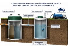 Аэробокс 2 Био